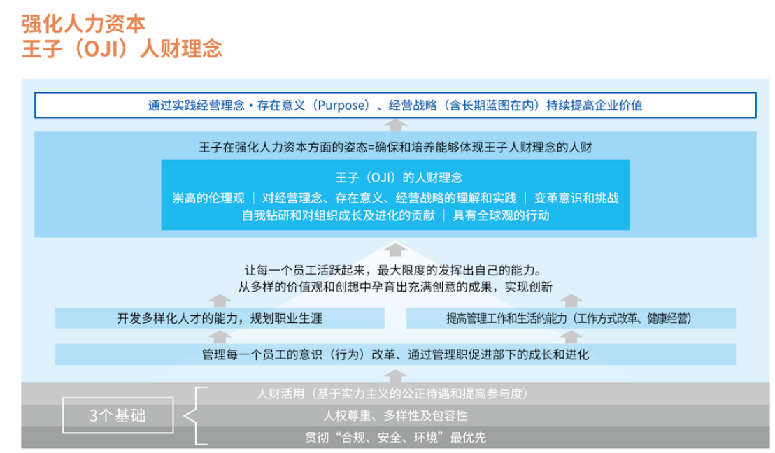 1713509052135098.png 4-人财理念.png